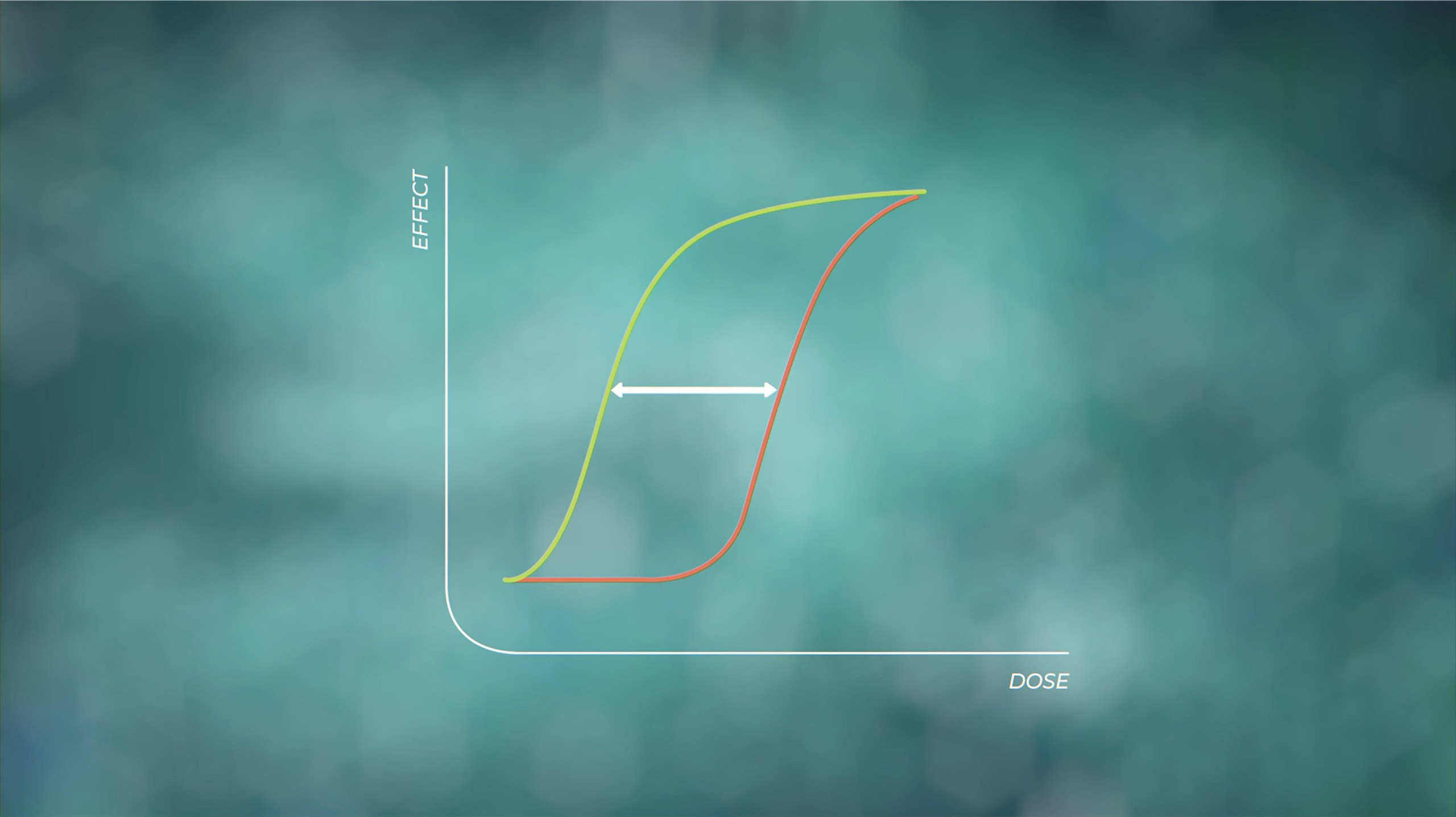 3d animation of Graph of a drugs perfect balance between doage and effect.jpg