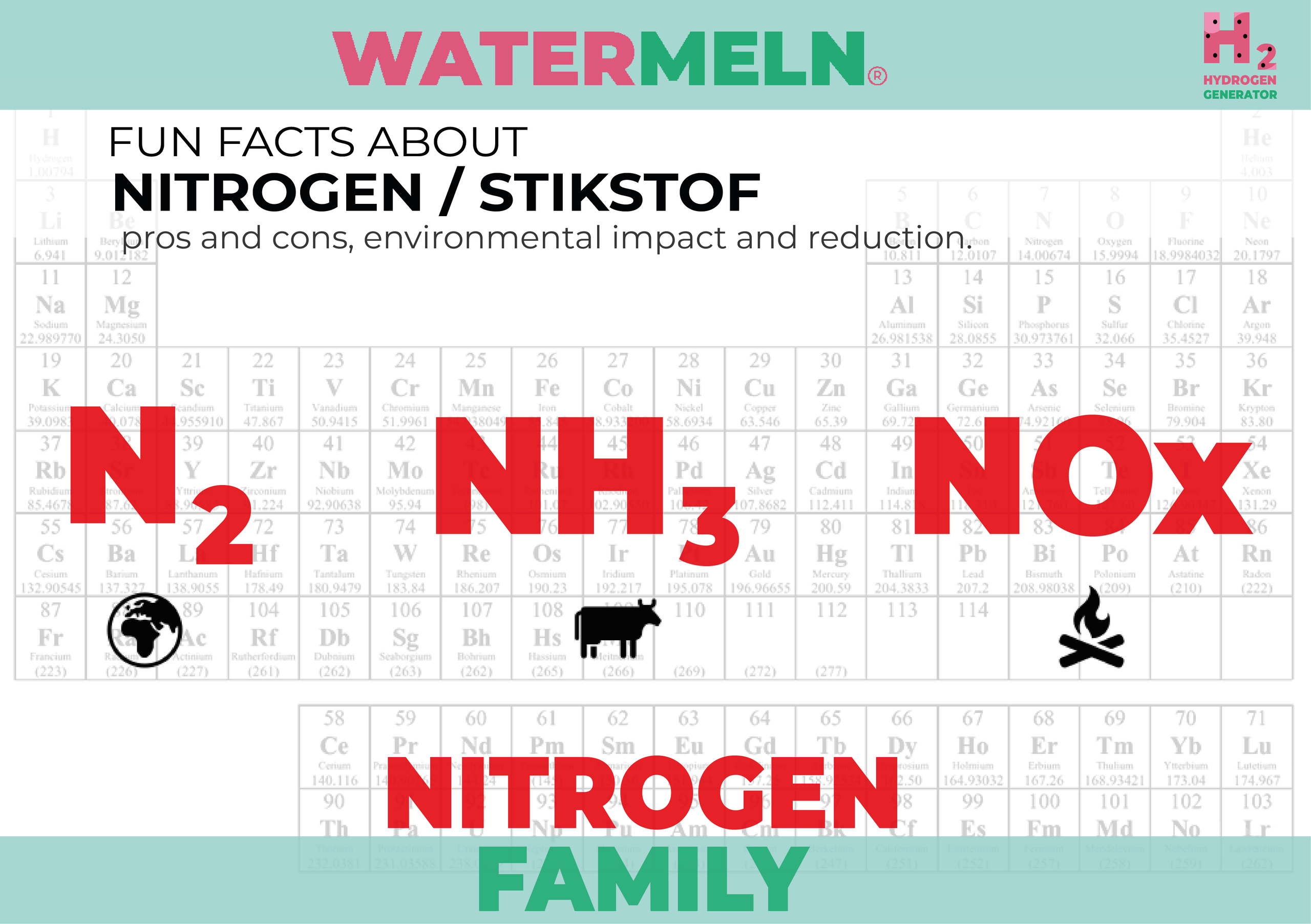 feiten stikstof.png